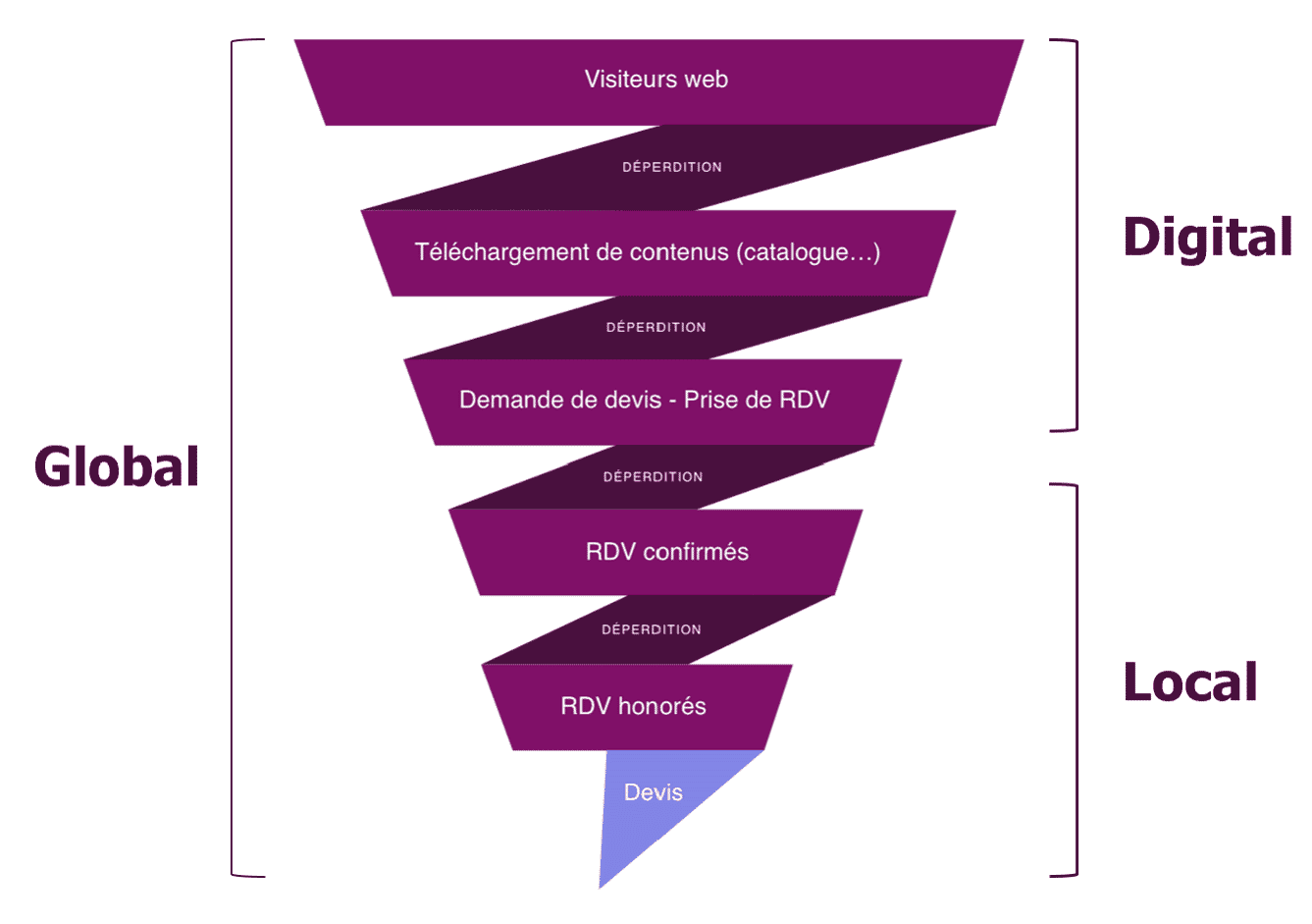 Sky-Level-Lead-Management-Tunnel-Macro-Audit-Conversion-Flash Sky-Level-Lead-Management-Tunnel-Macro-Audit-Conversion-Flash